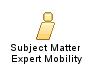 Subject_Matter_Expert_Mobility